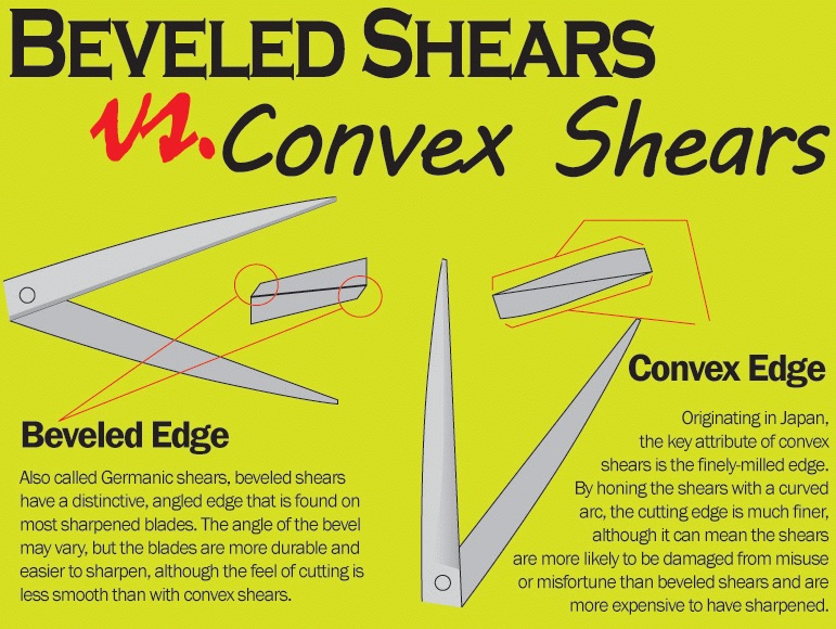 Convex Or Bevel edge scissors