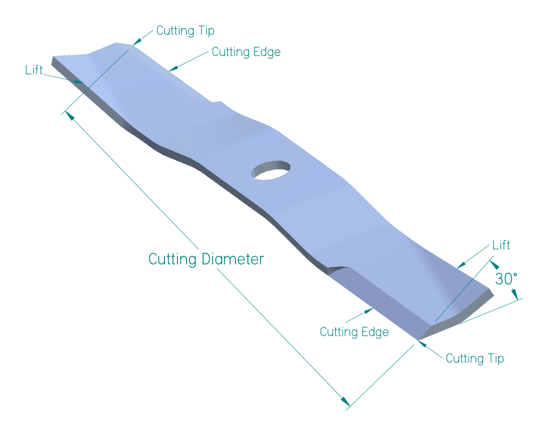 lawnmower blade anatomy